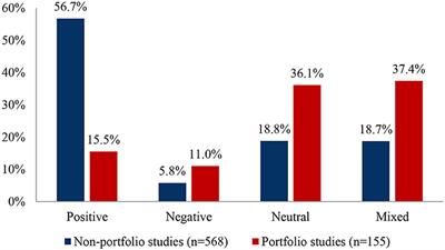 Environmental, social, and governance tools and investment fund portfolio characteristics: a practical-question-oriented review